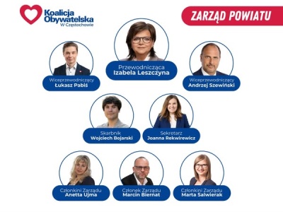Izabela Leszczyna ponownie na czele Koalicji Obywatelskiej w Częstochowie