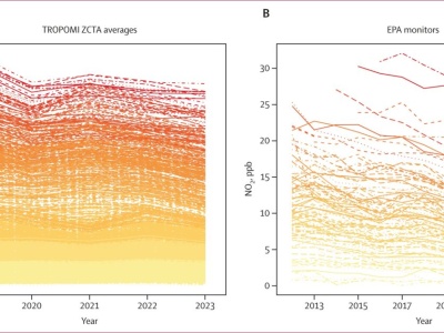 Samochody elektryczne oczyszczają powietrze. Dosłownie. Każde 200 elektryków w okolicy to spadek NO2 o 1,1 proc.
