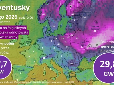 Rekordowe dostawy mocy w Polsce. W połowie już nie z węgla