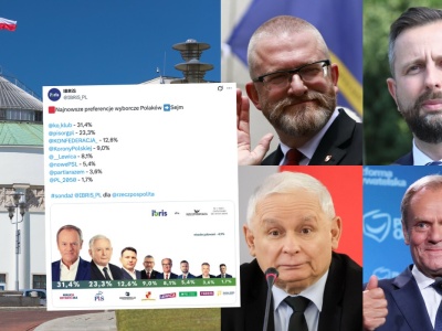 Sondaż: spadek PiS i wzrost partii Brauna, PSL jednak powyżej progu