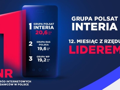 Interia z Polsatem dominują w internecie. Rekordowa przewaga