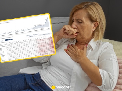 Ta choroba dziesiątkuje Polaków. Lekarze alarmują: w przychodniach armagedon