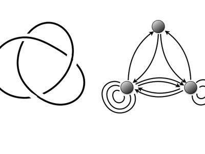 Węzły i kołczany. O odkryciu naukowców, które łączy światy