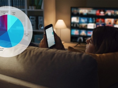 Przykre skutki częstego sprawdzania telefonu. Ile razy dziennie to za dużo?