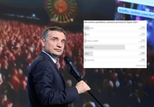 Zapytaliśmy w sondzie, jakim ministrem był Zbigniew Ziobro. Było w czym wybierać