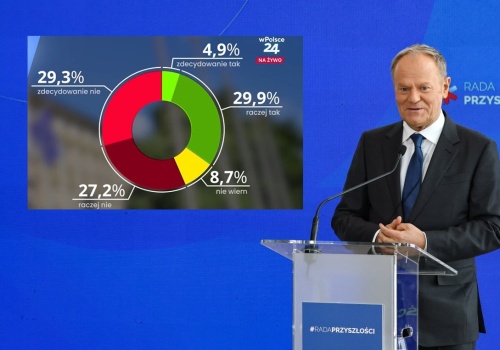 NASZ SONDAŻ. Polacy są niezadowoleni z rządu Tuska