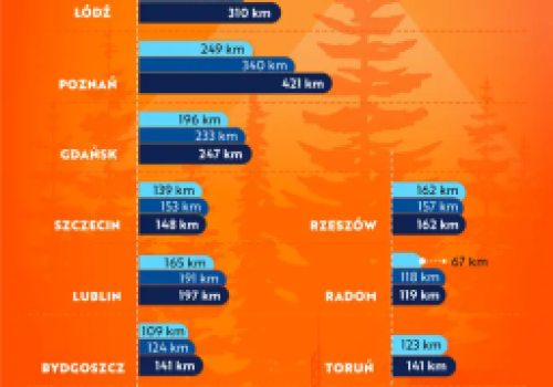 Ucieczka turystów z miast. Rower zamiast tłumów