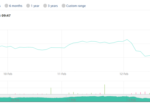 Ceny uprawnień do emisji CO2 gwałtownie spadały po zapowiedziach rewizji ETS