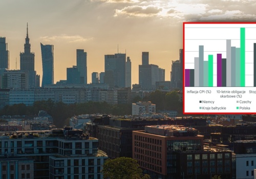 Mieszkania i najem napędzą rynek. Nieruchomości wchodzą w erę jakości