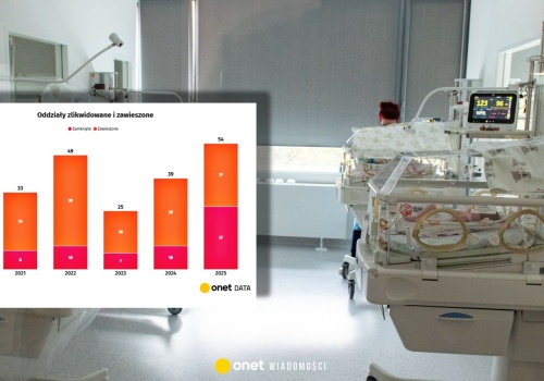 Białe plamy na mapie porodówek. Zamknięto niemal trzykrotnie więcej oddziałów