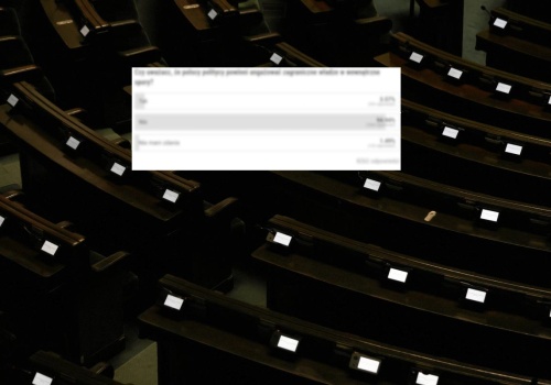 Zapytaliśmy, czy powinno się angażować zagraniczne władze w wew. spory. Tylko 1,5 proc. nie ma zdania