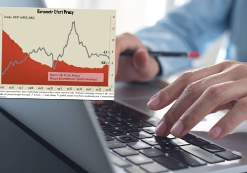 Rynek pracy w Polsce dostał zadyszki? Takiej sytuacji nie było od dwóch lat