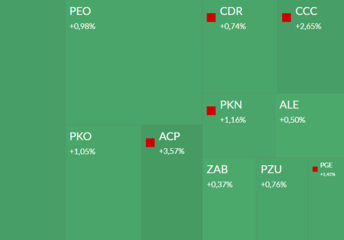 Mapa GPW: Orange, Asseco, Polimex, Mirbud i CCC w centrum uwagi