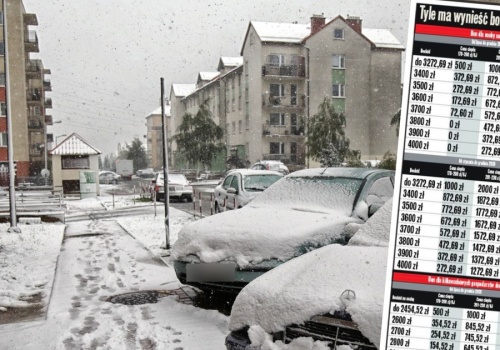 Nawet tysiąc złotych więcej do czynszu. To będzie cios w portfele