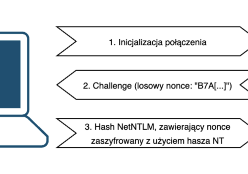 Podstawowe problemy bezpieczeństwa NTLM