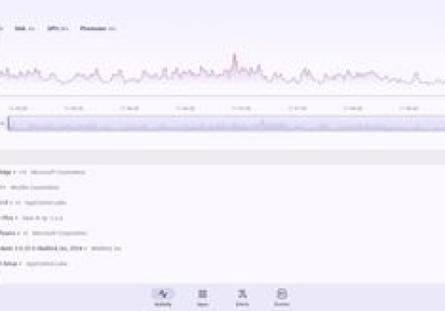 Koniec ograniczeń Task Managera. Poznaj AppControl