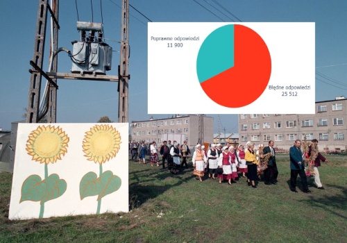 PGR to nie to, co myślisz. Jedna wpadka w quizie i PRL znów na ustach Polaków