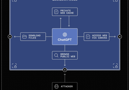 OpenAI wdraża Lockdown Mode. Czy to oznacza koniec ataków typu prompt injection?