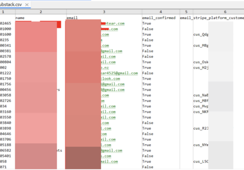 Substack: wyciek adresów e-mail i numerów telefonów części użytkowników