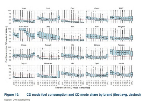 Fraunhofer: Właściciele hybrydowych Porsche praktycznie ich nie ładują. Najbardziej sumienni są posiadacze Toyot
