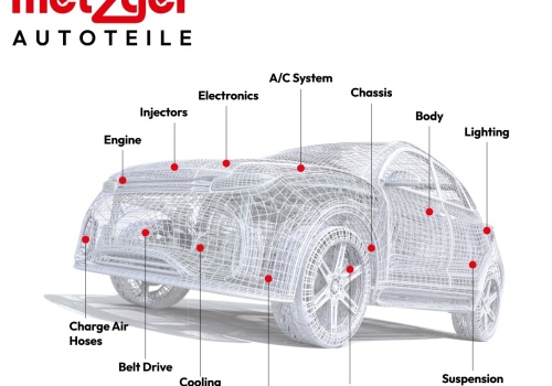 Szeroka oferta przewodów Metzger