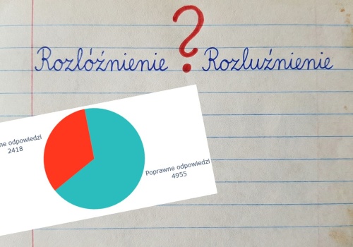 Jedna litera i 2418 pomyłek. Niby szkolna zasada, a w praktyce wpadka za wpadką. ''Ă'' czy ''u''?