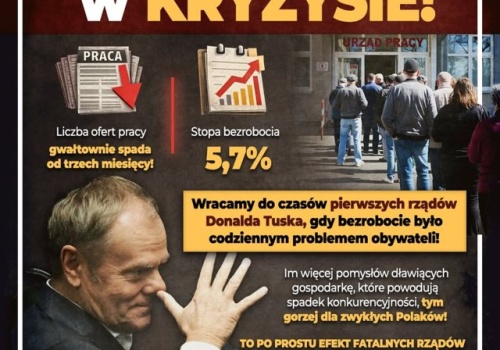 Spada liczba ofert zatrudnienia we wszystkich grupach zawodowych!