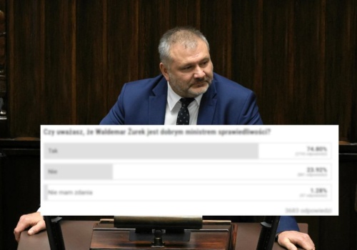 Zapytaliśmy o ocenę Waldemara Żurka. Wynik może zaskoczyć. Nie jest remisowy