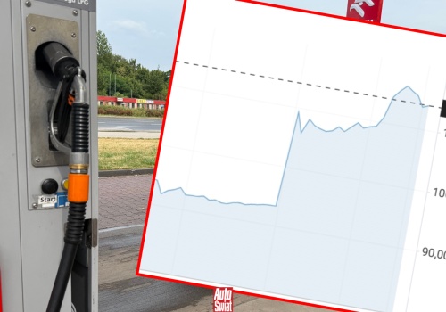 To się wydarzyło dziś w nocy. Nagły wystrzał cen ropy o jedną czwartą