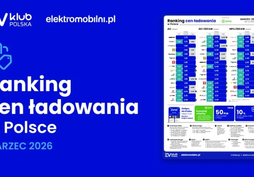 Ile kosztuje ładowanie auta elektrycznego? Od 1 do ponad 3 zł za kWh. I tak mniej niż tankowanie