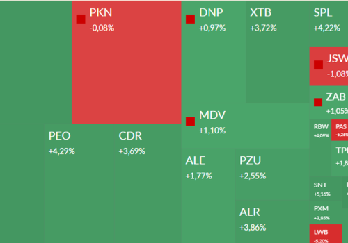 Mapa GPW: KGHM, banki, Passus, XTPL i Digitree w centrum uwagi