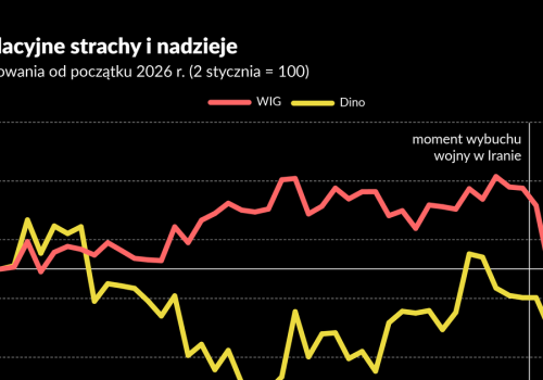 Czy ropa stanie się wymówką dla podwyżek cen dla sieci handlowych?