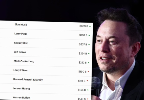 Gigantyczna fortuna Elona Muska. Majątek wzrósł dwukrotnie. Jest ranking 
