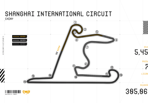 Charakterystyka toru Shanghai International Circuit w Chinach