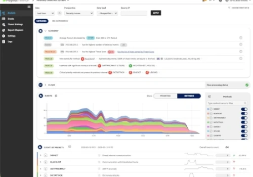 Progress Software prezentuje rozwiązanie Flowmon 13