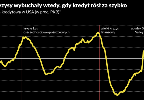 Kryzys-bis? Jest kilka podobieństw do 2008 r., ale wciąż więcej różnic