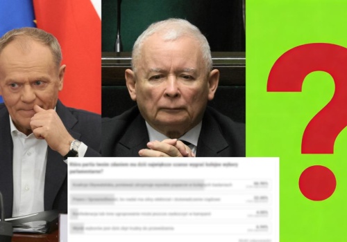 Kto wygra wybory? PiS, KO czy inni? 4 odpowiedzi i prawie 9 tys. głosów w naszej sondzie