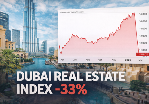 Indeks nieruchomości w Dubaju spada o 33%? Co naprawdę pokazują te dane