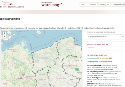 Watchdog Polska bierze pod lupę szczecińskich samorządowców