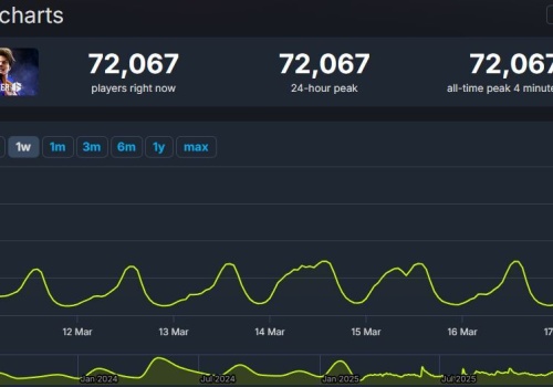 Street Fighter 6 przebija szczyt startu dzięki dużej aktualizacji