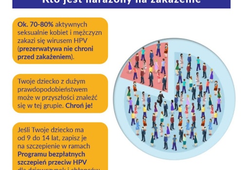 49 tysięcy dzieci i nastolatków w Łódzkiem zaszczepionych przeciw śmiertelnemu wirusowi