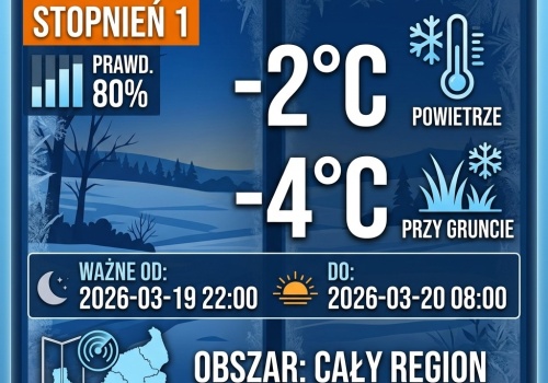 Znowu przymrozki. Ostrzeżenie dla całego regionu