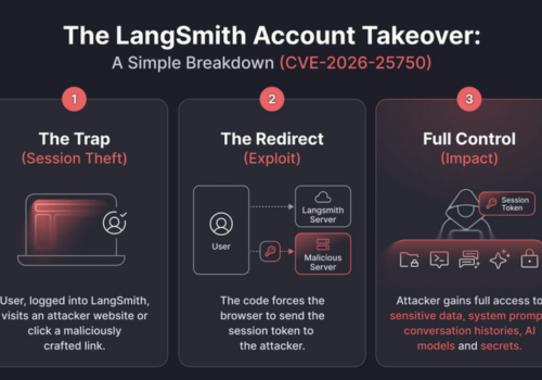 Jak manipulacja parametrem żądania mogła doprowadzić do przejęcia konta w LangSmith? Szczegóły podatności CVE-2026-25750