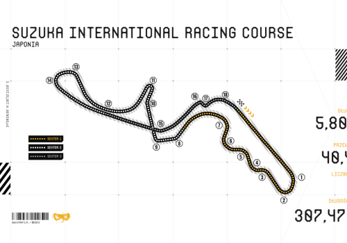 Charakterystyka toru Suzuka w Japonii