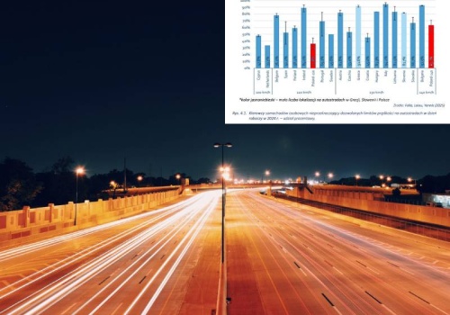 Szokujący raport. 80 proc. Polaków przekracza prędkość w obszarze zabudowanym