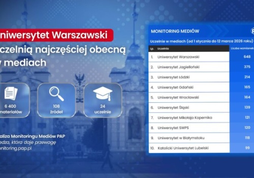 Raport PAP: Uniwersytet Warszawski uczelnią najczęściej obecną w mediach