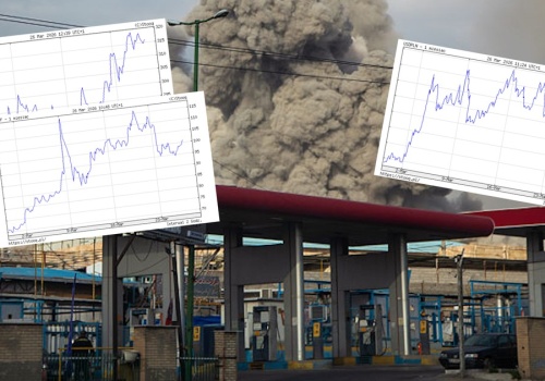 Szok cenowy na 10 wykresach. Wojenna inflacja już widoczna