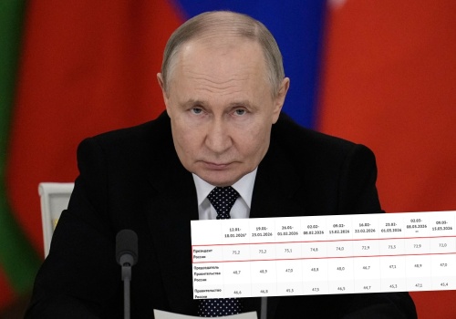 Pomimo państwowej cenzury i braku opozycji, notowania Putina są najgorsze od lat