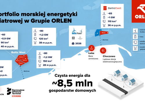 Janusz Bil, Orlen Neptun: Local content oznacza krótsze, bezpieczniejsze łańcuchy dostaw