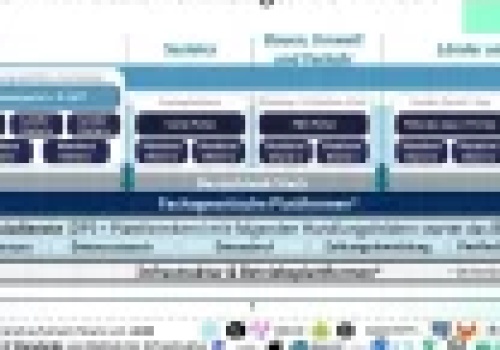 Auf Wiedersehen Microsoft und Amazon!